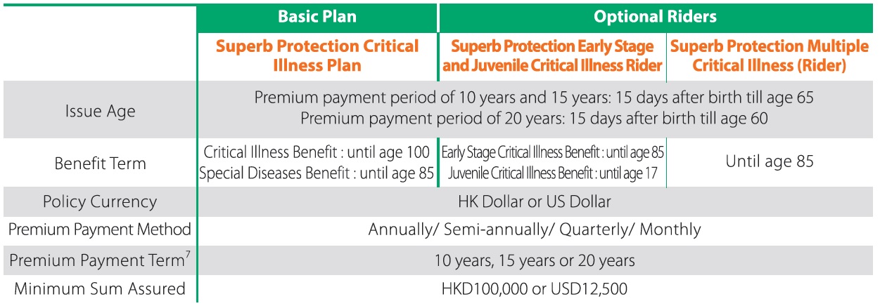 Critical Illness Rider Life Insurance
